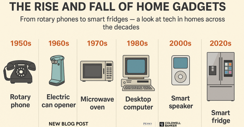 The rise and fall of home gadgets through the decades